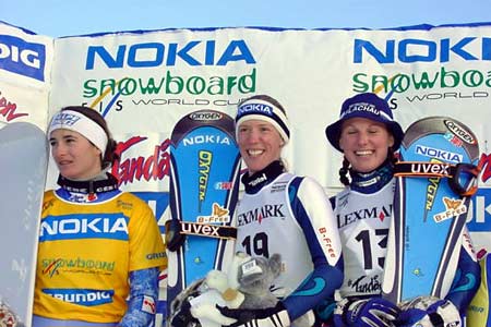 World Cup snowboarding