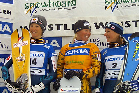World Cup Snowboarding